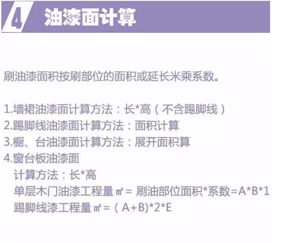 裝修預(yù)算公式 裝修預(yù)算公式