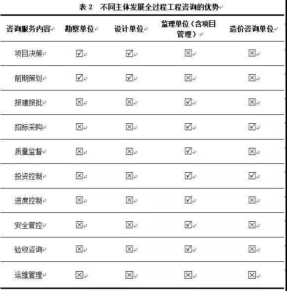 全過程工程咨詢 全過程工程咨詢