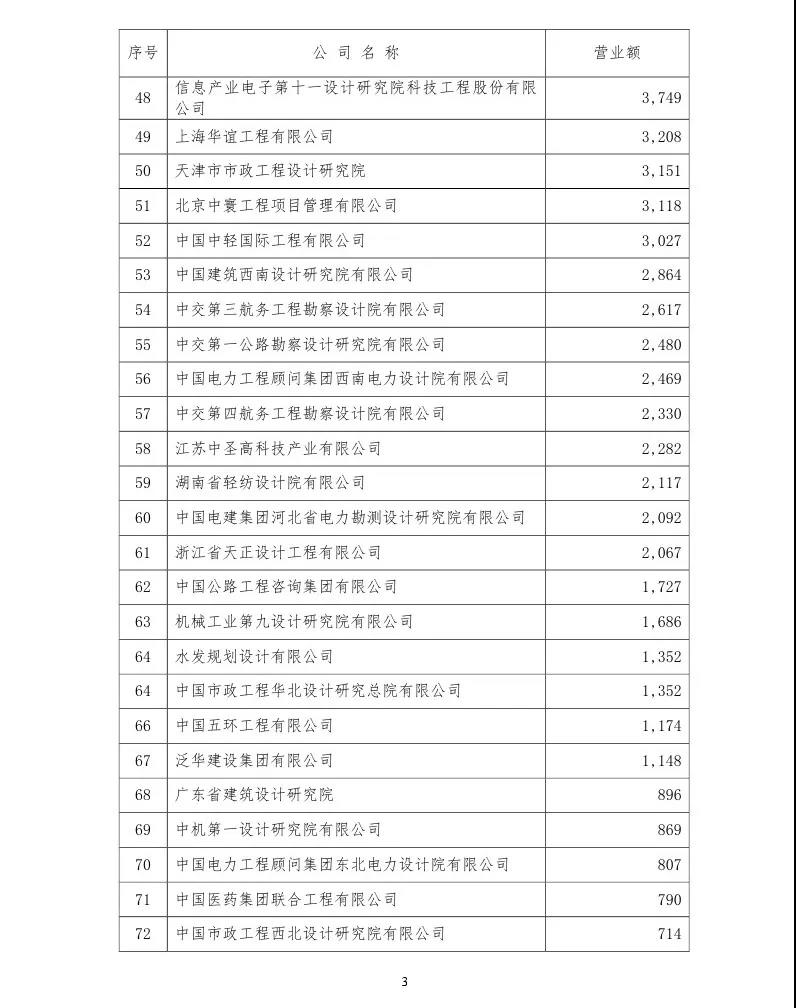 項目管理 項目管理