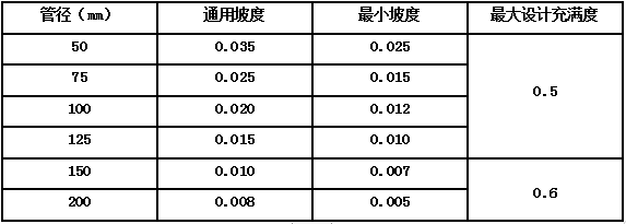 BIM管線綜合原則 BIM管線綜合原則