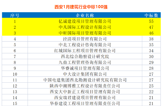開門紅|開局就發力 跑出“加速度” 開門紅|開局就發力 跑出“加速度”