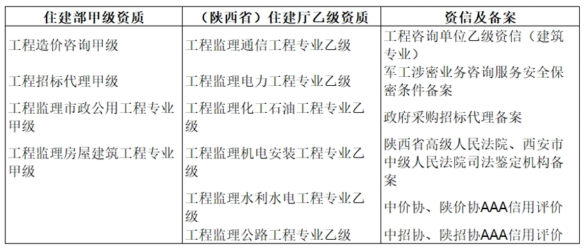 億誠資質.png 億誠資質.png