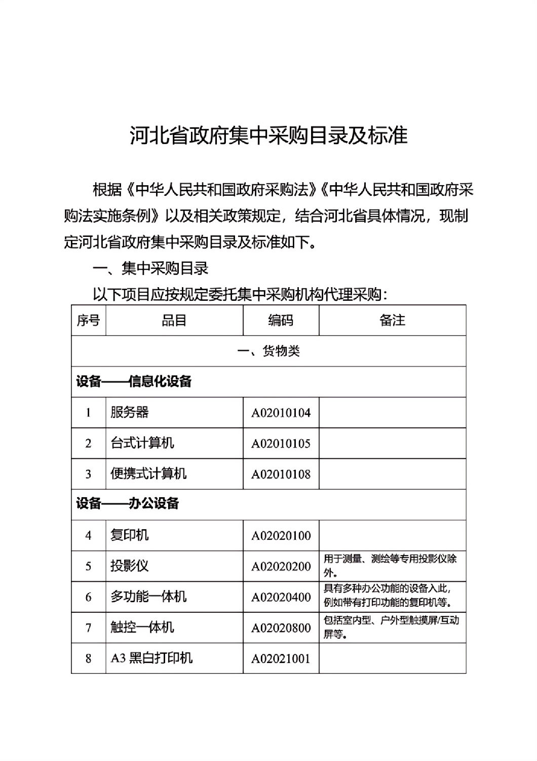 河北省政府集中采購目錄及標(biāo)準(zhǔn)_02.jpg 河北省政府集中采購目錄及標(biāo)準(zhǔn)_02.jpg
