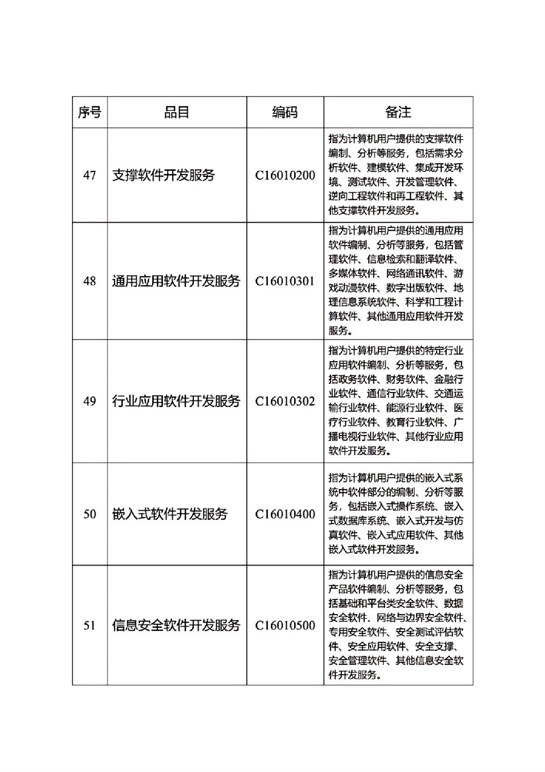 河北省政府集中采購目錄及標(biāo)準(zhǔn)_06.jpg 河北省政府集中采購目錄及標(biāo)準(zhǔn)_06.jpg