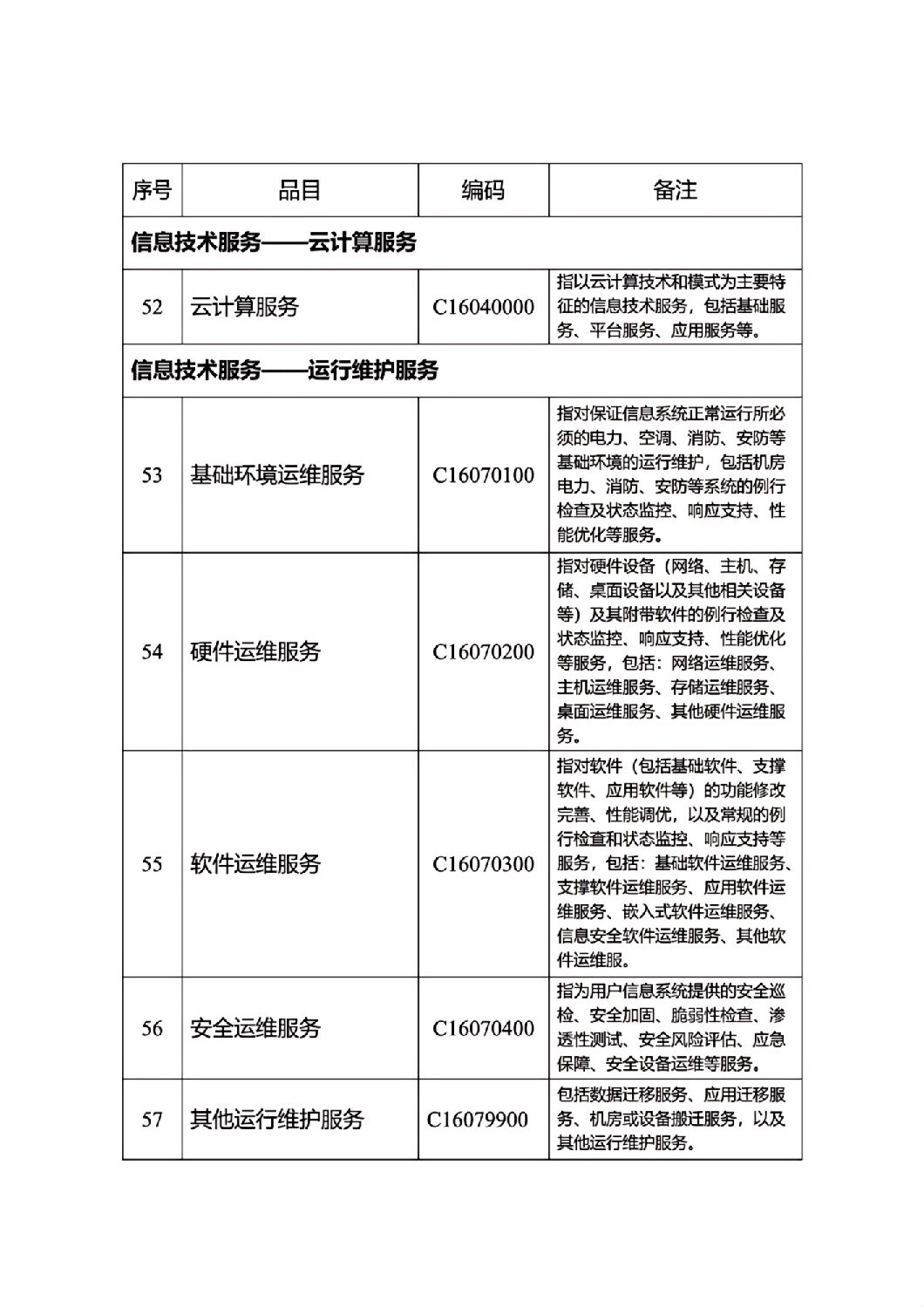 河北省政府集中采購目錄及標(biāo)準(zhǔn)_07.jpg 河北省政府集中采購目錄及標(biāo)準(zhǔn)_07.jpg