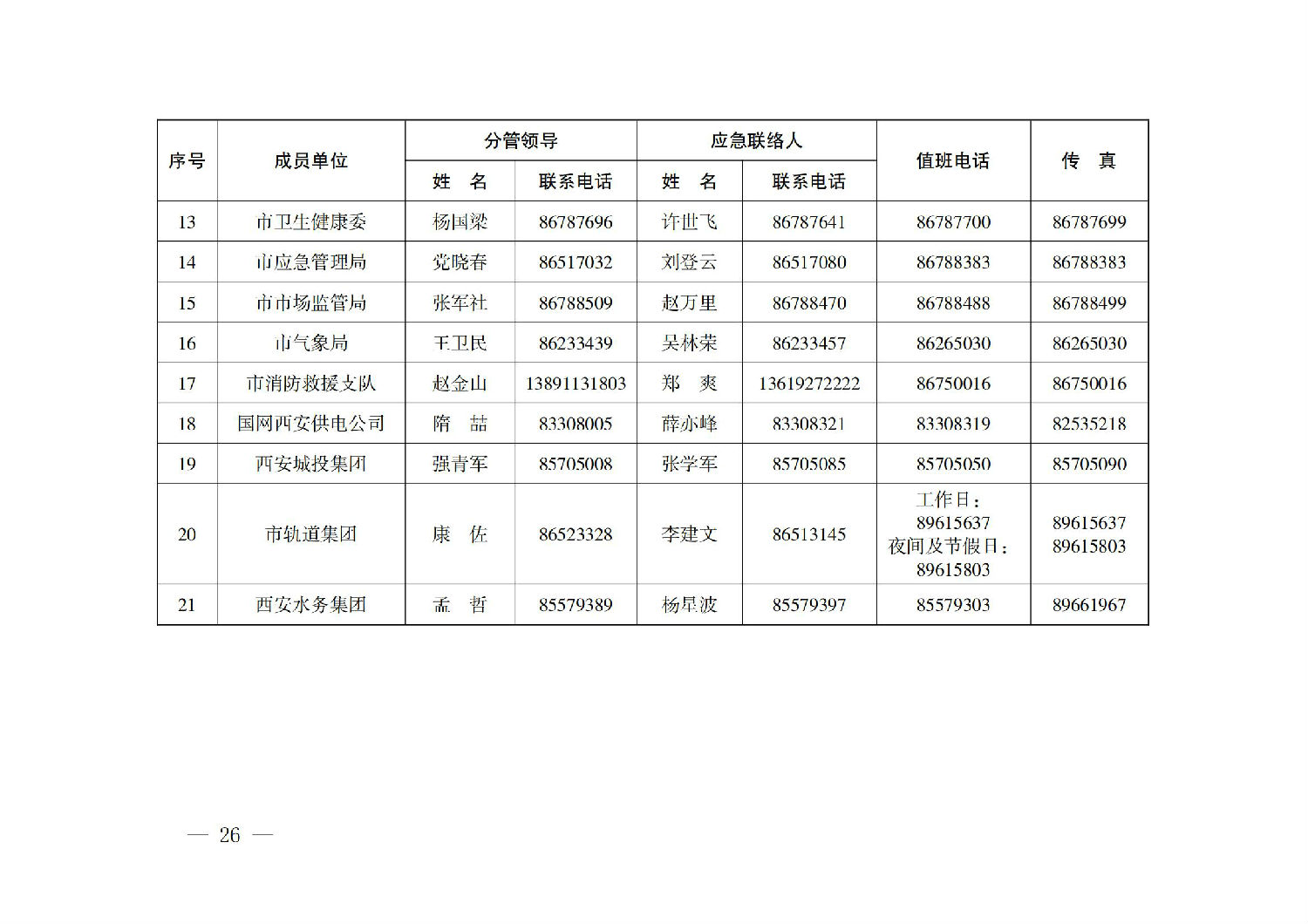 西安市人民政府辦公廳關(guān)于印發(fā)建設(shè)工程事故應(yīng)急預(yù)案的通知_25.jpg 西安市人民政府辦公廳關(guān)于印發(fā)建設(shè)工程事故應(yīng)急預(yù)案的通知_25.jpg