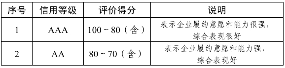 工程造價咨詢企業信用評價.png 工程造價咨詢企業信用評價.png