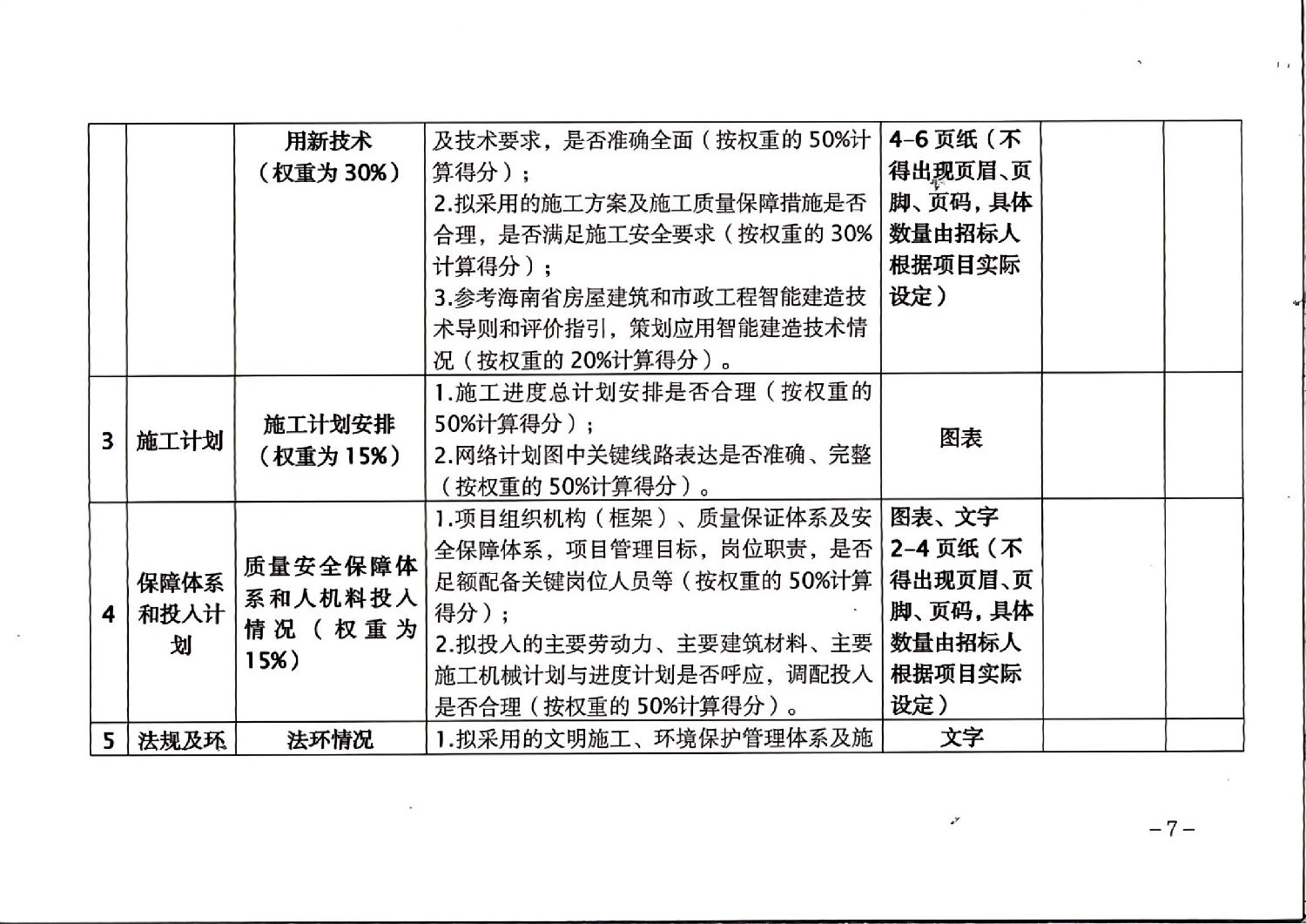 推行隱藏投標人信息的暗標評審規則2.jpg 推行隱藏投標人信息的暗標評審規則2.jpg