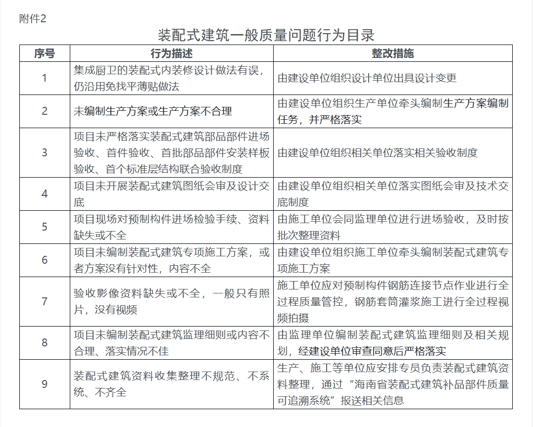 裝配式建筑一般質量問題行為目錄.png