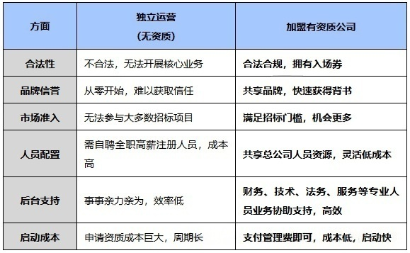 工程老板為什么要選擇有資質的公司進行合作?.png 工程老板為什么要選擇有資質的公司進行合作?.png